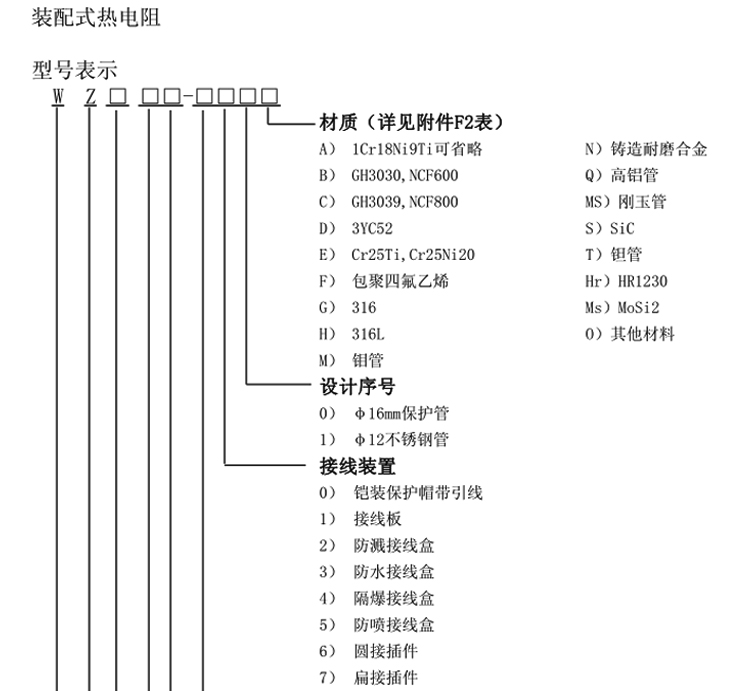 固定法蘭式熱電阻選型