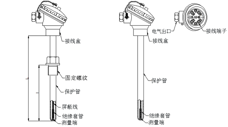 固定螺紋式熱電阻產(chǎn)品外觀(guān)