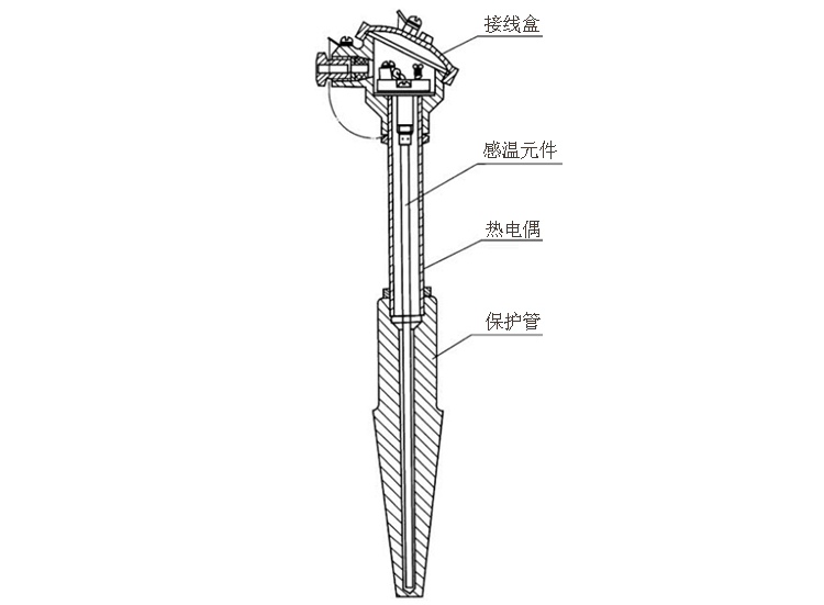 煙道、風道熱電偶產(chǎn)品結(jié)構(gòu)