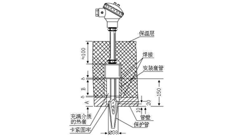 煙道、風道熱電偶安裝