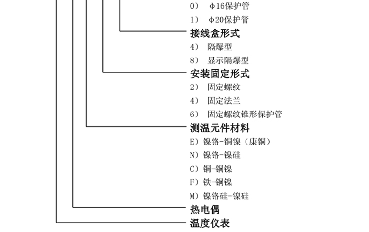 固定法蘭式隔爆型熱電偶選型