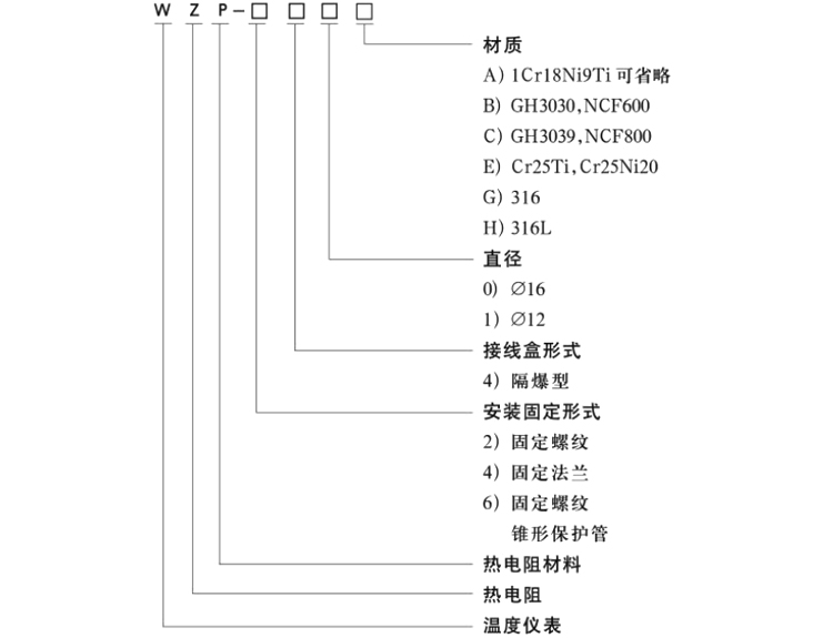 固定法蘭式隔爆型熱電阻選型