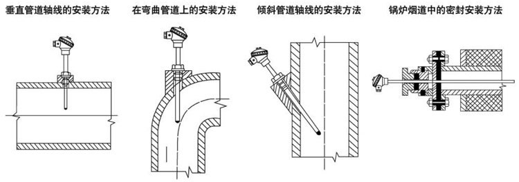 固定法蘭式隔爆型熱電阻安裝