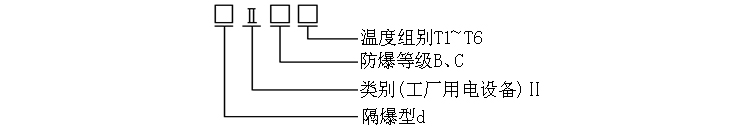 M33×2固定螺紋錐形保護(hù)管熱電偶防爆標(biāo)志