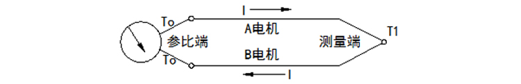 活動法蘭角形熱電偶工作原理