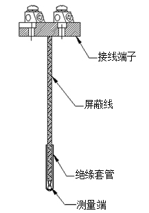 熱電阻元件型號(hào)規(guī)格