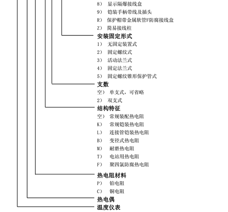 無(wú)固定裝置式熱電阻選型