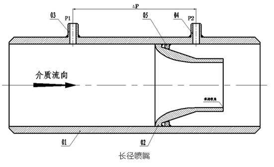 噴嘴流量計(jì)結(jié)構(gòu)組成