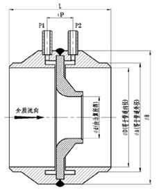 噴嘴流量計(jì)產(chǎn)品外形尺寸