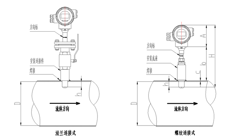 插入式電磁流量計安裝插入深度計算及說明