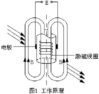 插入式電磁流量計工作原理