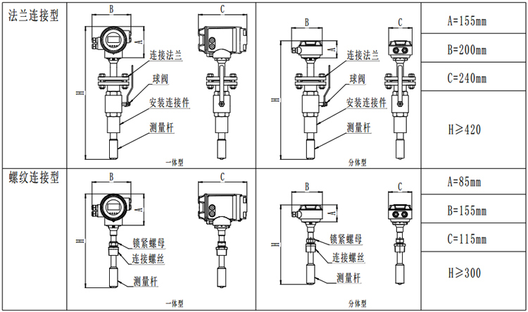 插入式電磁流量計產品外形尺寸