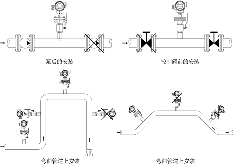 插入式電磁流量計安裝和接線