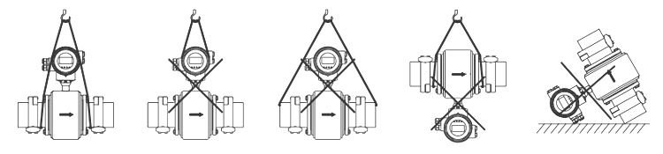 衛(wèi)生型電磁流量計(jì)運(yùn)輸和貯存